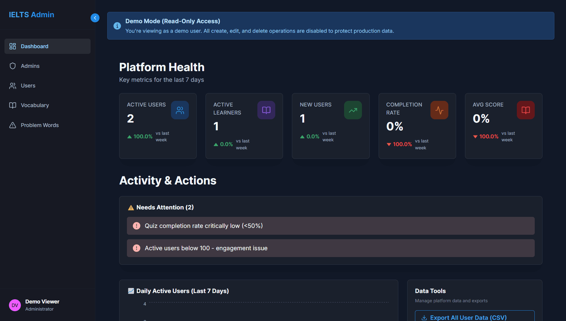 Screenshot of IELTS Vocabulary Admin Panel